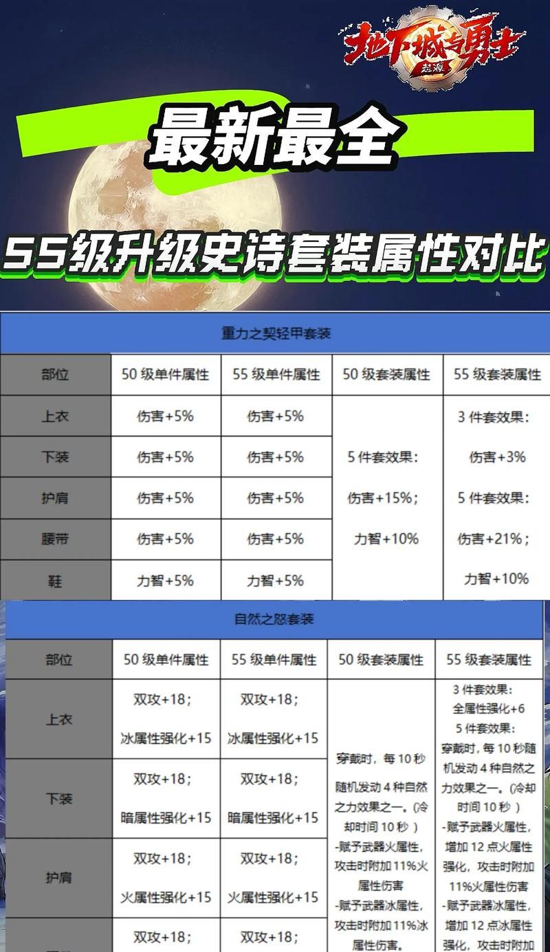 镶嵌令升级需要哪些材料？