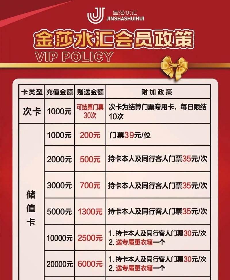 月卡充值流程及优惠详情？