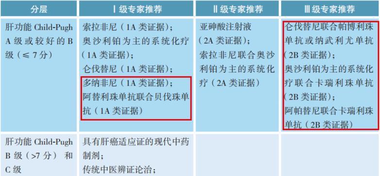 幻塔奇点魔方技能强度分析——解锁奇点力量的游戏策略（揭秘幻塔奇点魔方技能强度与战略应用）