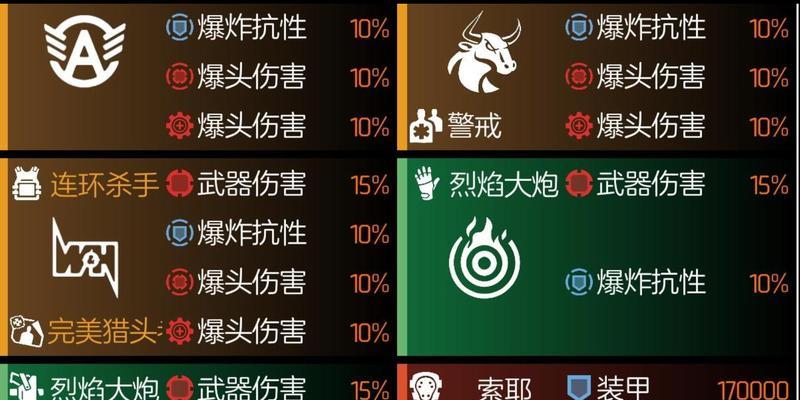 《全境封锁2》游戏白牙狙击姐打法介绍（全面解析白牙狙击姐的技巧与策略）