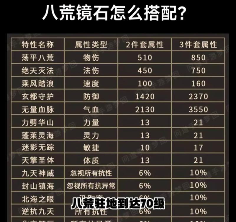 问道抗性增加方法是什么？