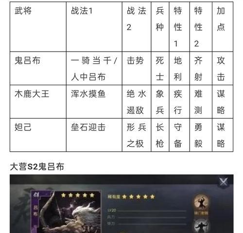 《以鸿之下S2平民最强开荒阵容》