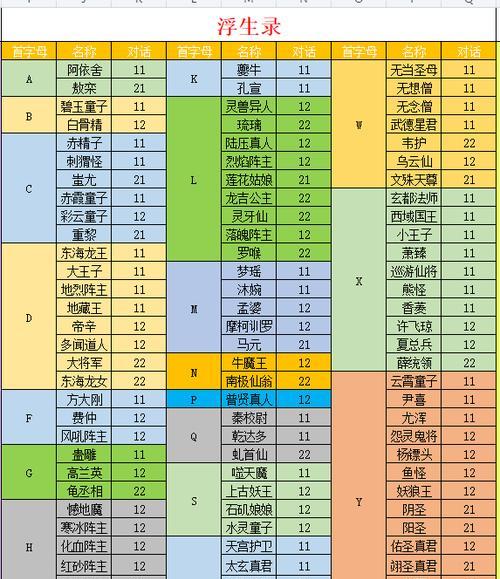 提升问道经典浮生伤害的有效方法是什么？
