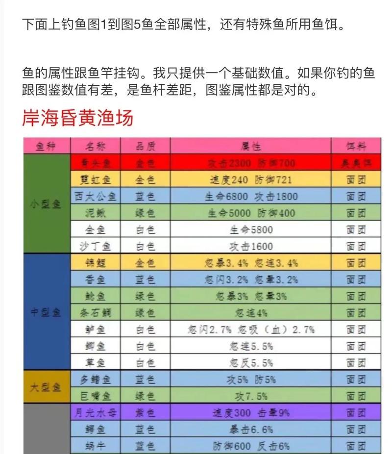 传奇仙剑问道玩法介绍？如何快速上手传奇仙剑问道？