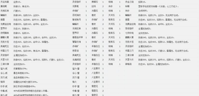 《仙剑奇侠传5》主线任务之问故人重游旧地（邂逅昔日知己）