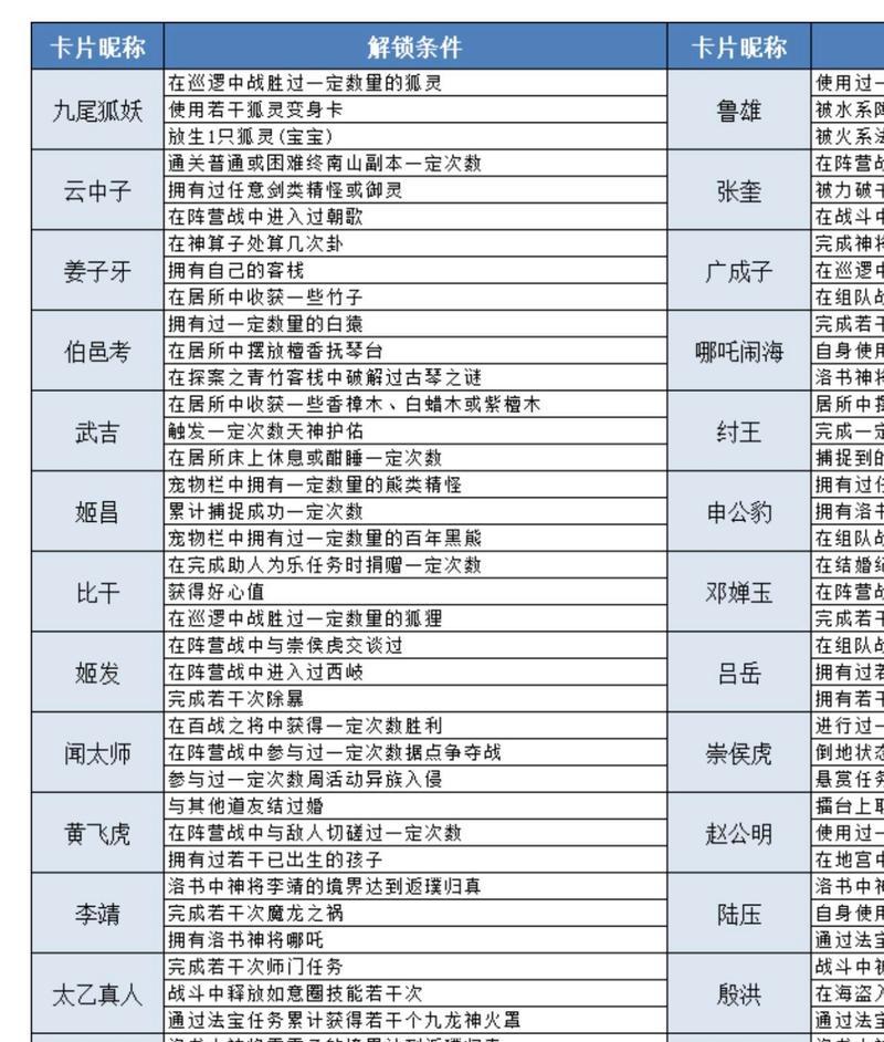 问道中如何获得功勋值？功勋值的作用是什么？