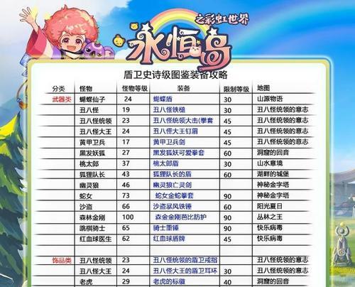 彩虹岛戒指装备获取方法有哪些？戒指装备大全在哪里查看？