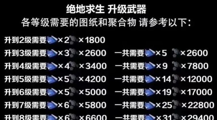 绝地求生生存等级提升方法有哪些？如何快速升级？