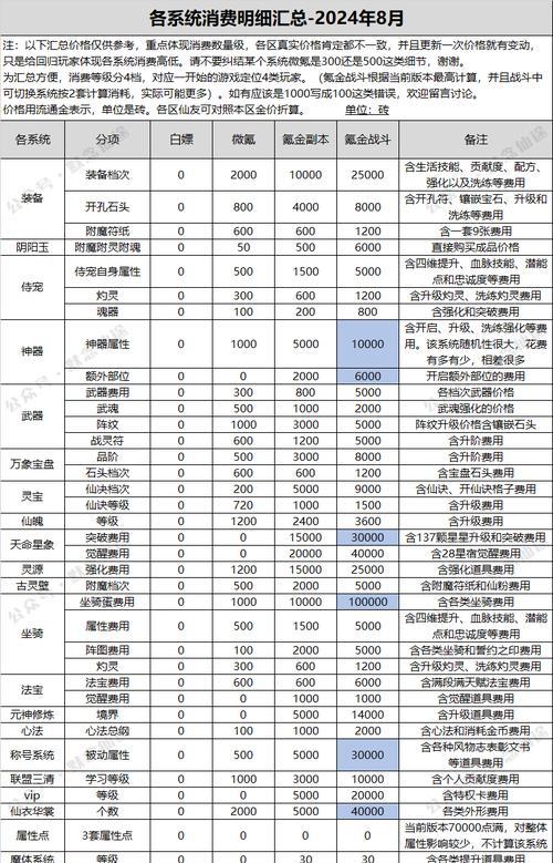 寻仙阴阳玉属性选择技巧有哪些？