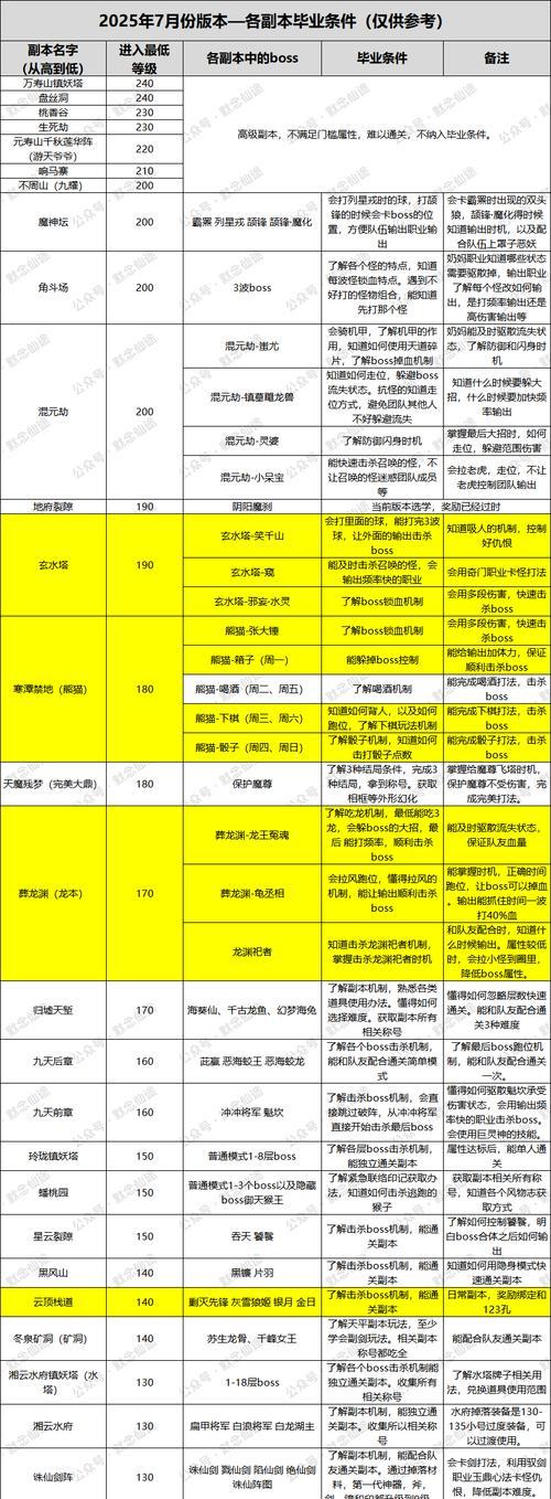 寻仙阴阳玉属性选择技巧有哪些？
