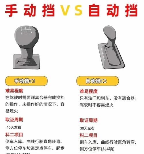绝地求生中车辆操作技巧有哪些？如何熟练驾驶？