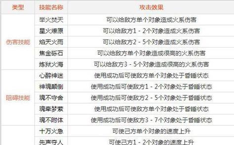 问道手游技能精研攻略（技能精研玩法详解）