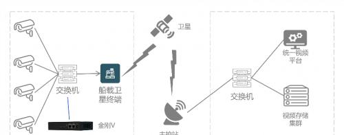 卫星视频传输技术革新 金刚 V 助力绿色航海降本增效
