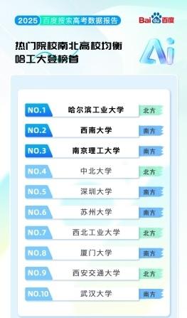 百度搜索发布 2025 高考大数据：哈工大是最热门高校，热门专业前十均为理工科