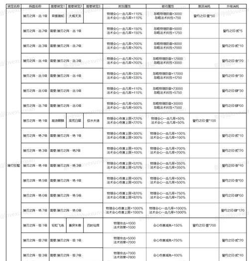 寻仙第二元神开启条件是什么？开启第二元神的步骤有哪些？