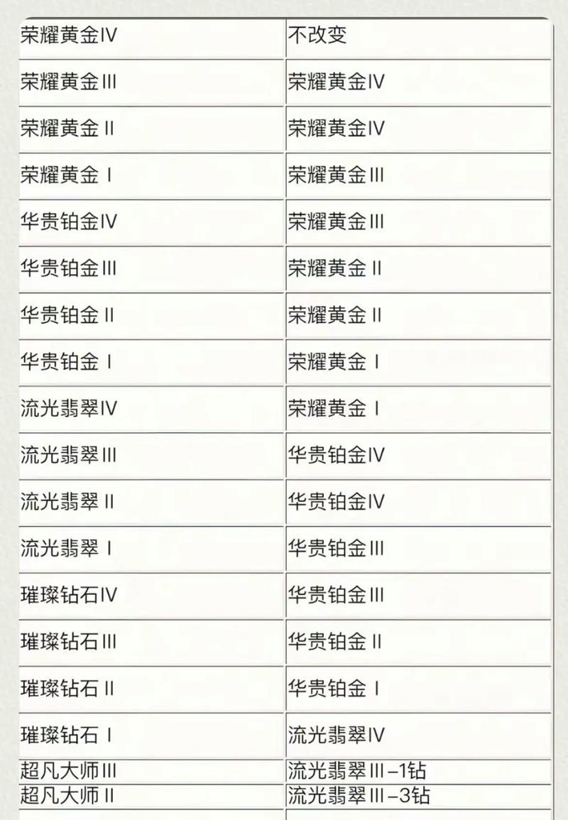 手游英雄联盟s16赛季什么时候结束？赛季结束的具体时间是什么时候？