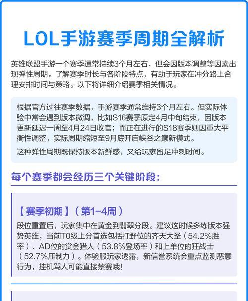 手游英雄联盟s16赛季什么时候结束？赛季结束的具体时间是什么时候？