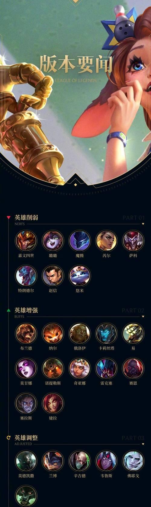 9月25号英雄联盟更新了什么内容？更新后有哪些变化？