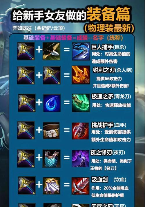 英雄联盟中装备伤害的计算方式是什么？如何最大化装备伤害？