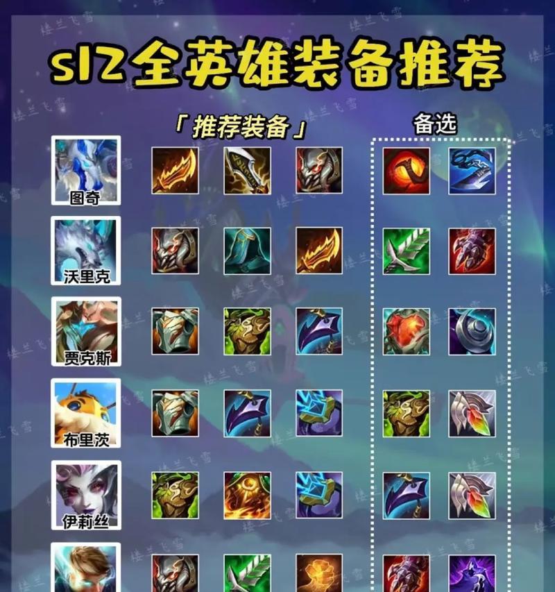 队友通常使用什么设备玩英雄联盟？