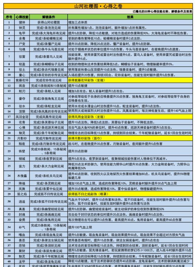 《梦幻西游宝宝技能大全》（探索宝宝技能的奇妙世界）